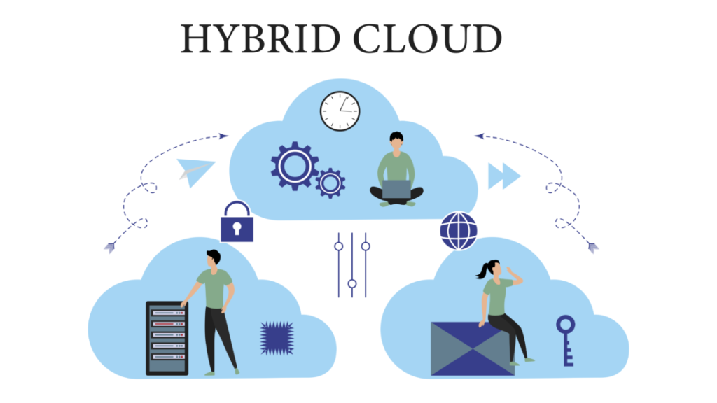 Hybrid cloud